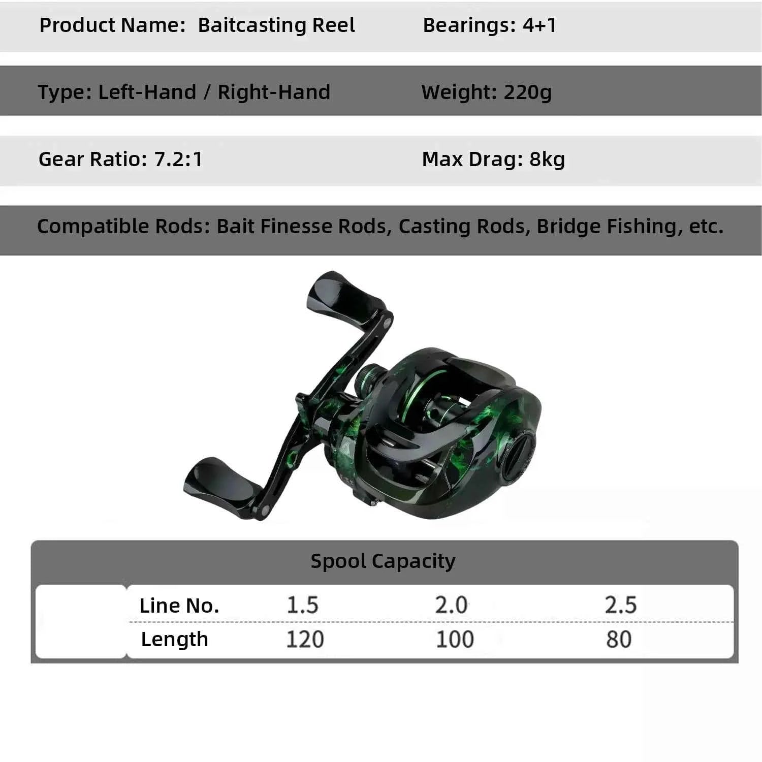 Baitcast Reel with Drag Alarm - Durable Steel Fishing Reel for Surf & Cast Fishing Trips