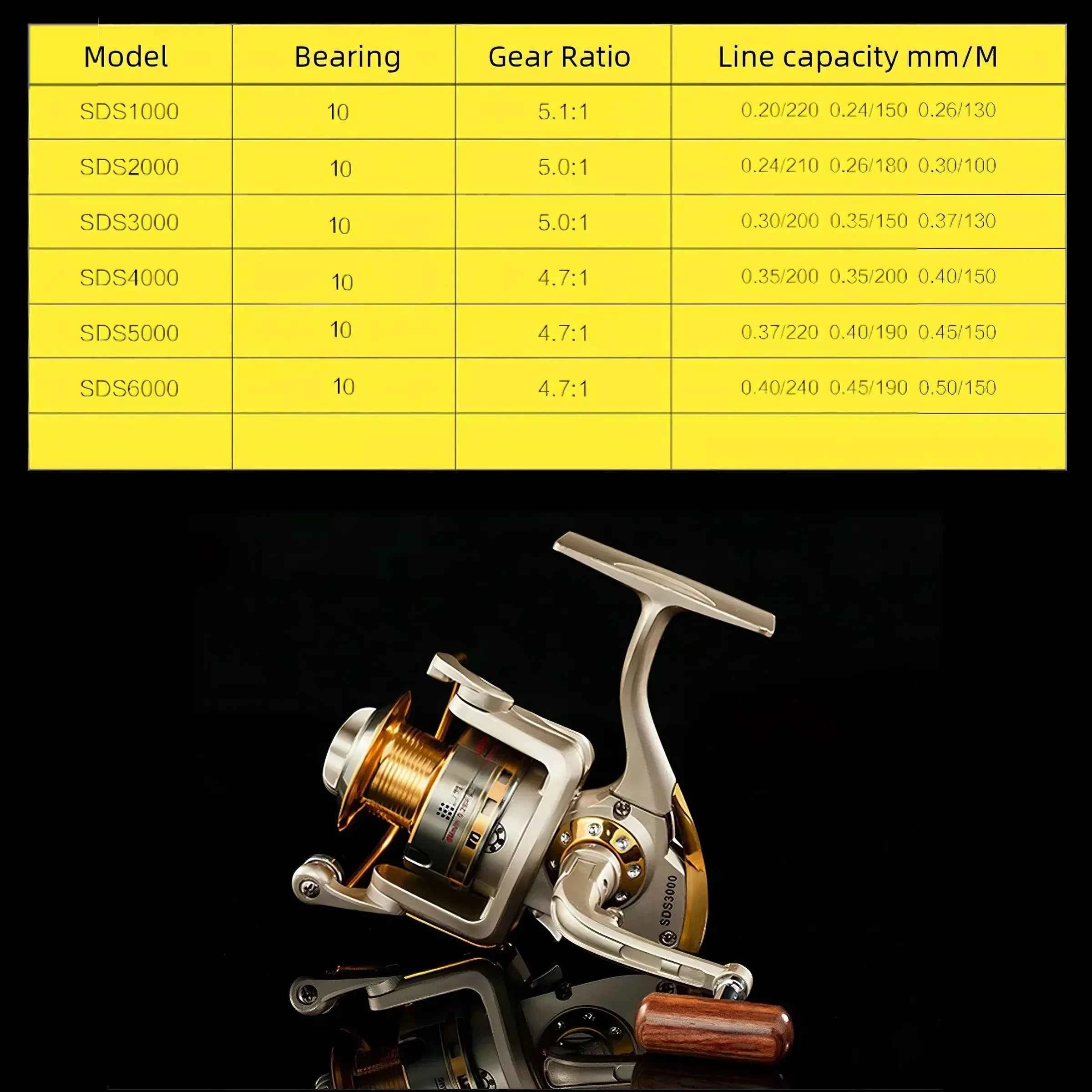 Durable Open Face Fishing Reel with Foldable Handle - Smooth Casting Hand Fishing Reel for Saltwater & Freshwater Angling
