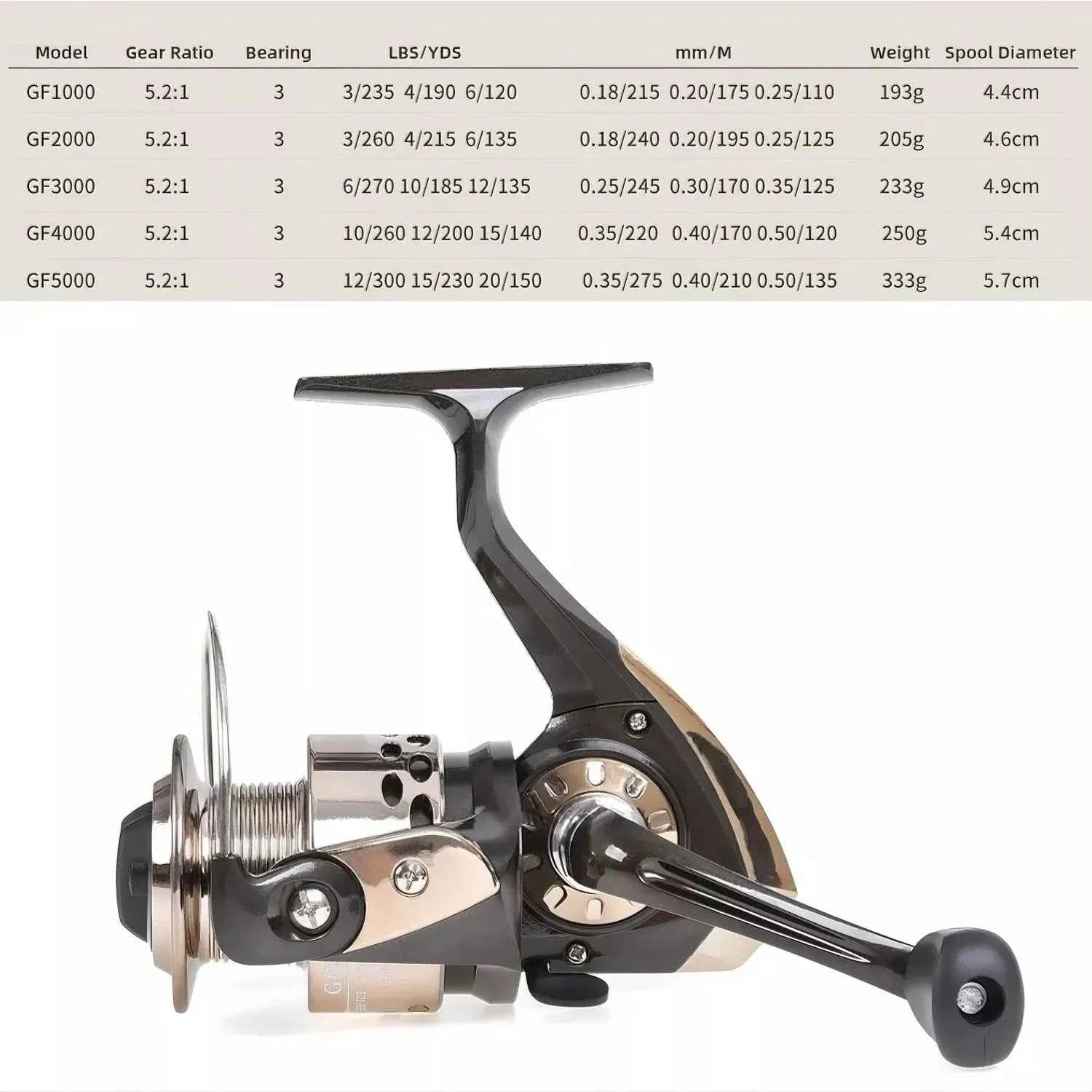 Sturdy Spinning Reels - Premium Reel Fishing Gear for Saltwater & Freshwater Angling
