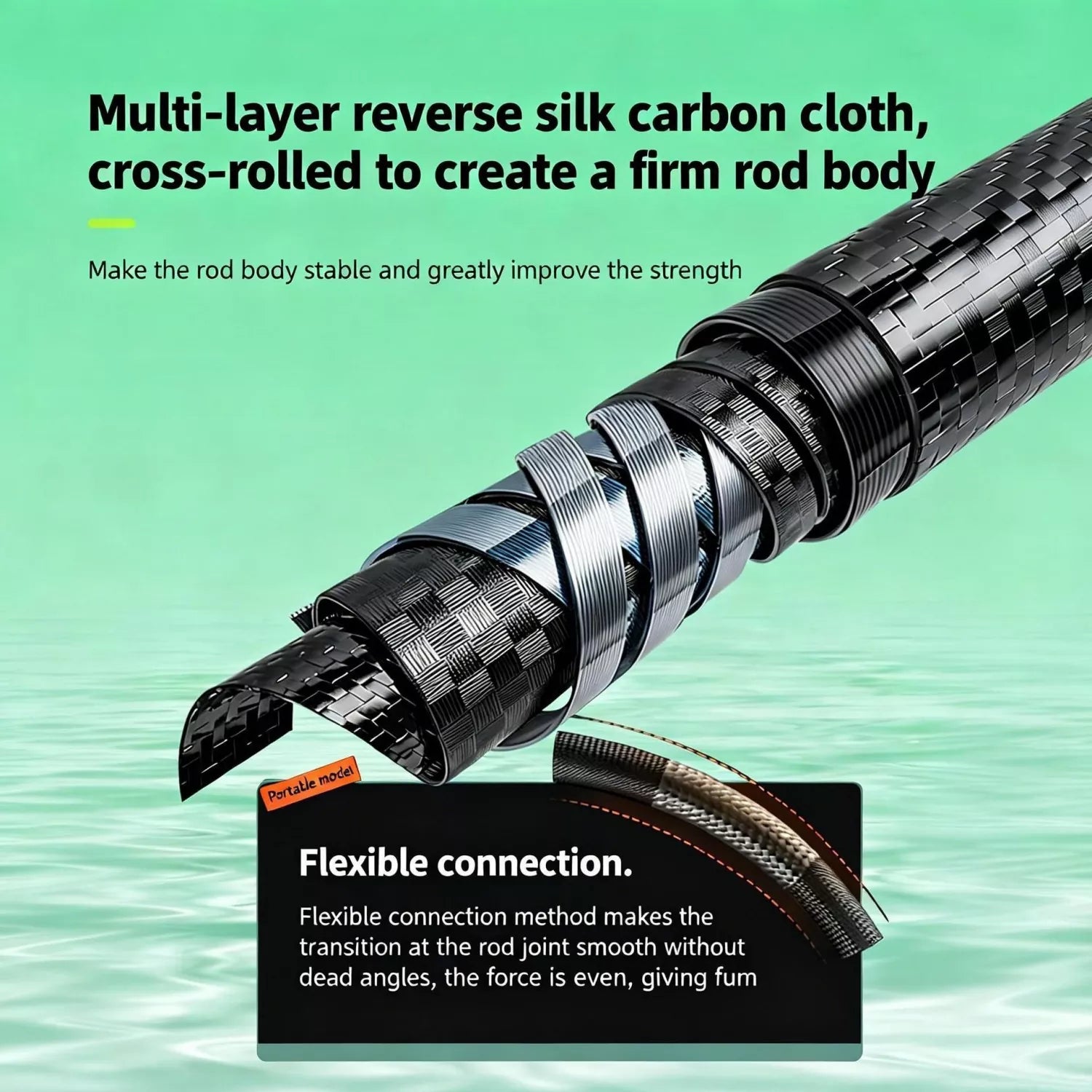 Ultra-Light Portable Fishing Rod and Reel Combos for Trout and Panfish - Carbon Fiber Telescopic Set