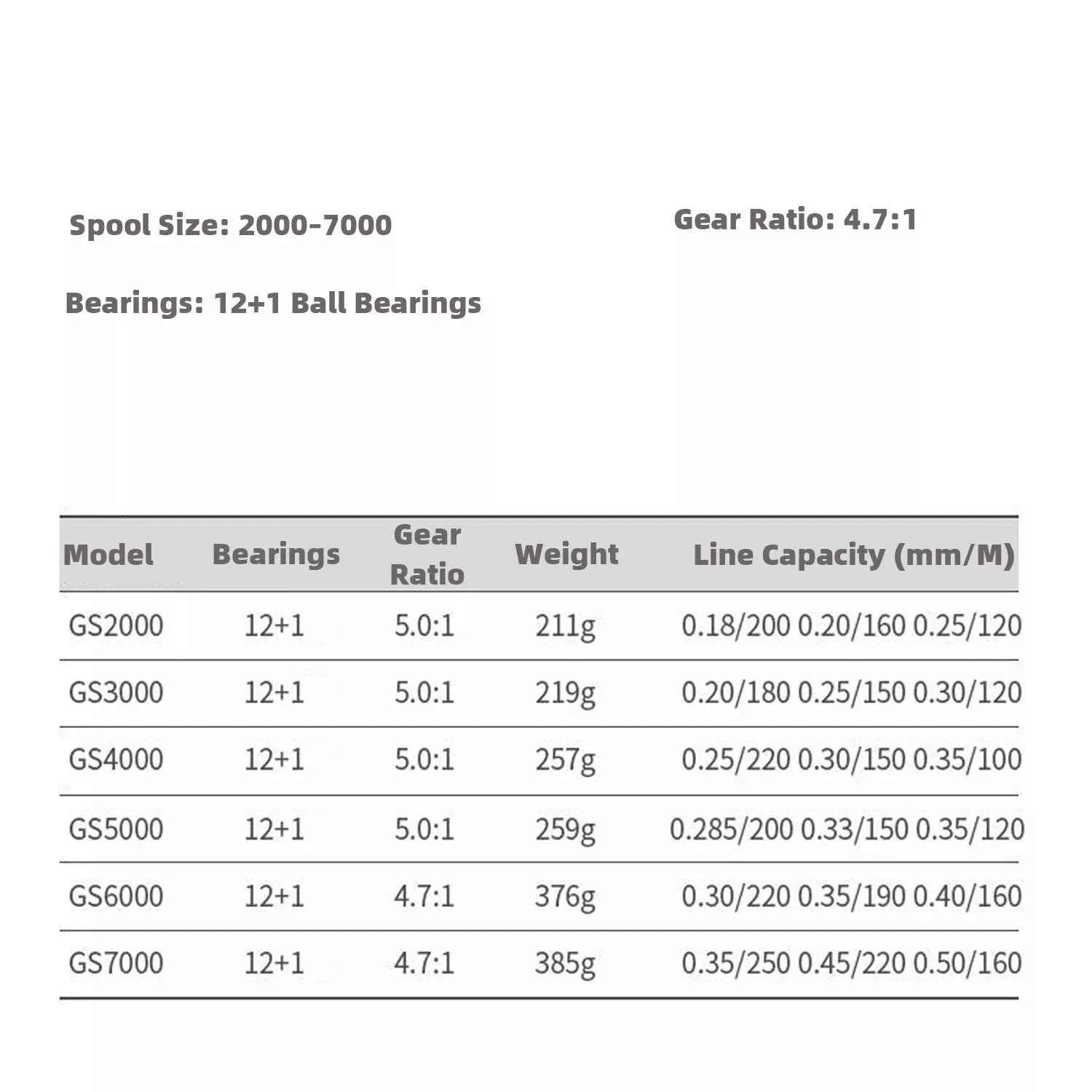 All-Metal Micro Game Spinning Fishing Reel | Saltwater Compatible & Surf Long Cast Performance