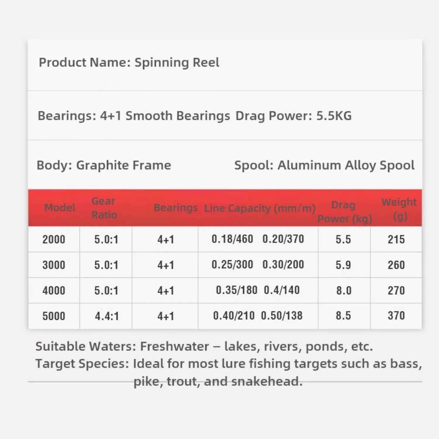 Premium Spinning Fishing Reel - High-Performance Fishing Reel for Freshwater Fishing Adventures