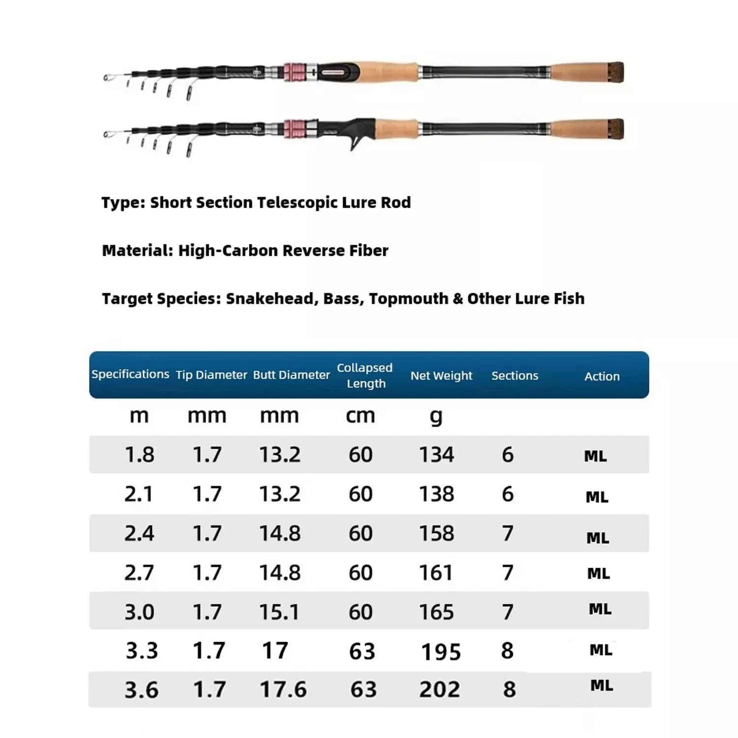 Portable Extendable Fishing Rod - High-Carbon Cork Fishing Rod for Fishing Rods Spinning (1.8m-3.6m, Saltwater Ready)