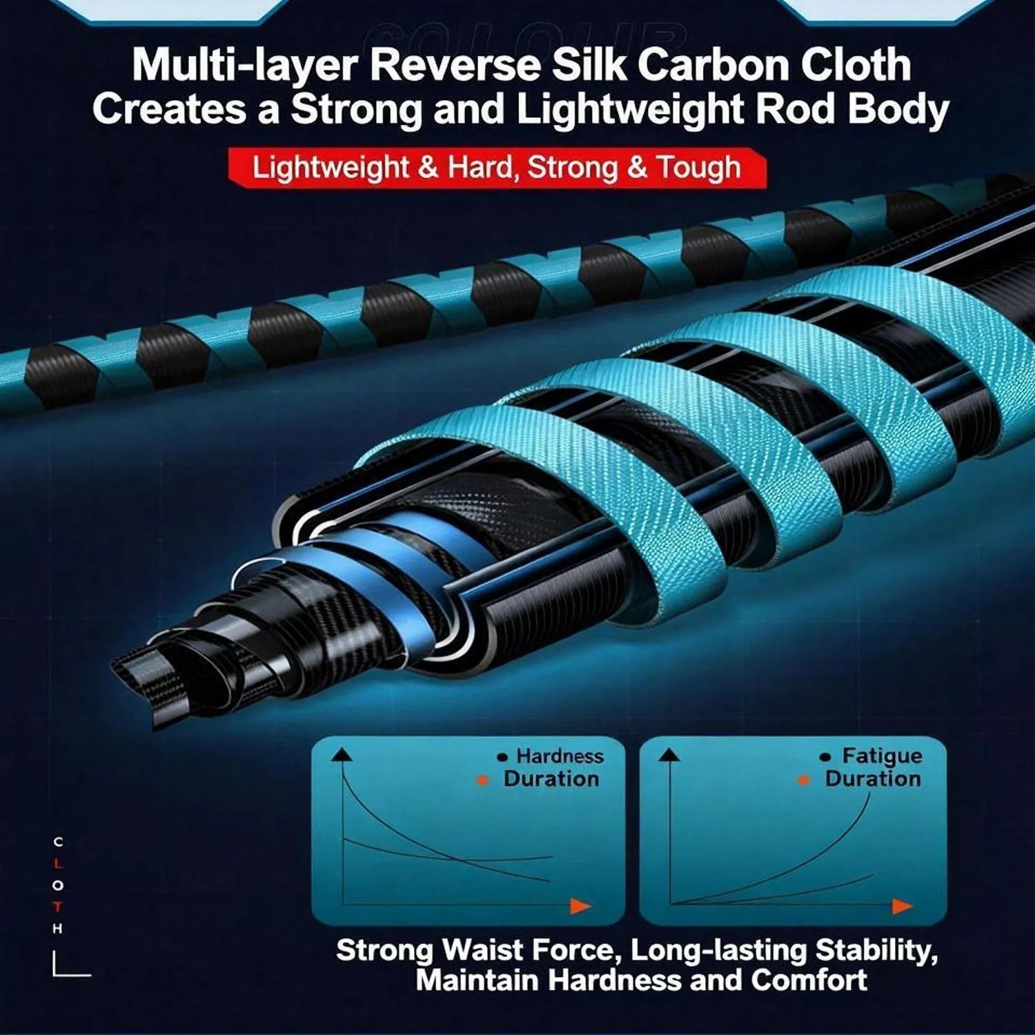 Telescopic Fishing Pole Combo for Ultimate Angling Experience