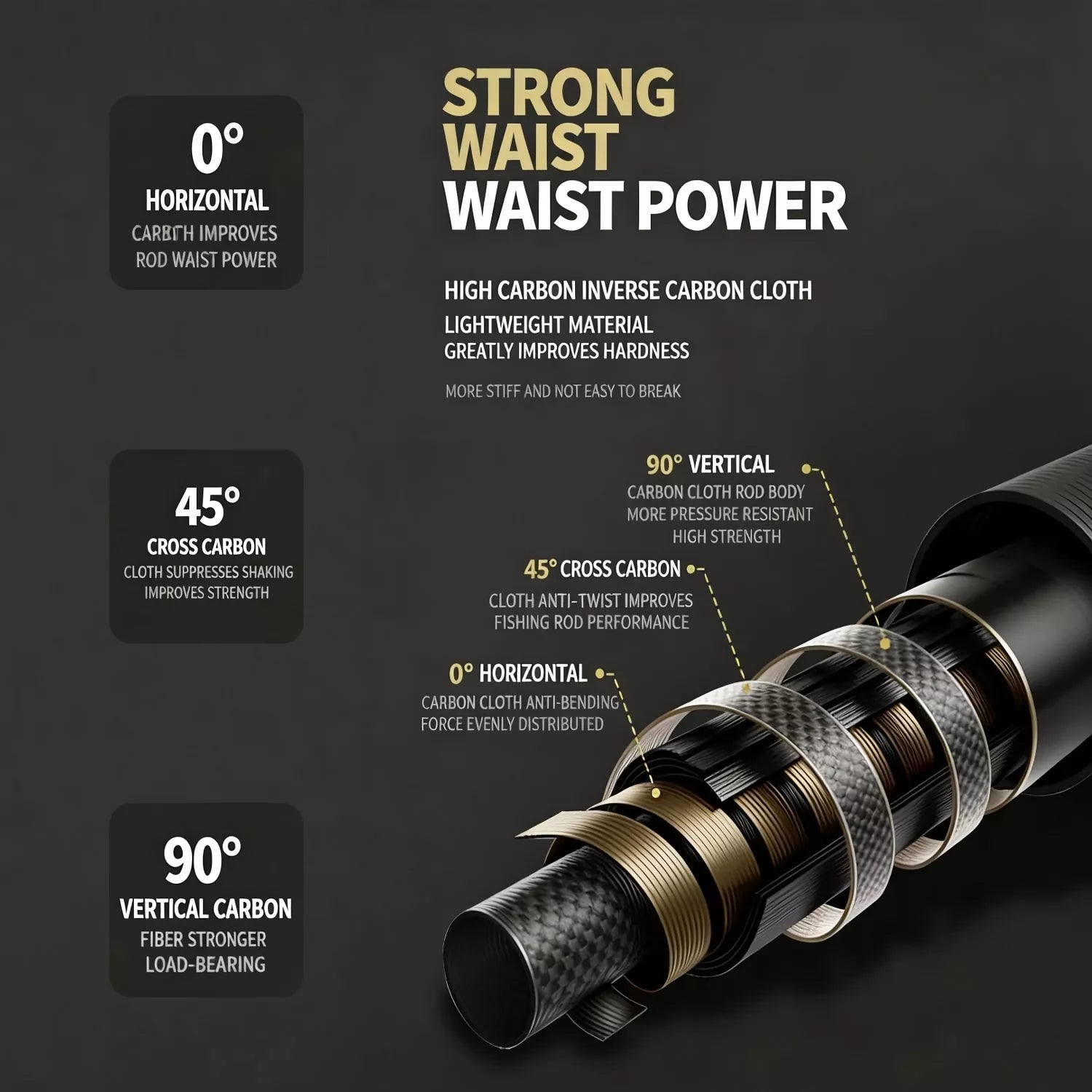 Portable High-Carbon telescopic fishing rod reel combo for Saltwater and Freshwater Adventures