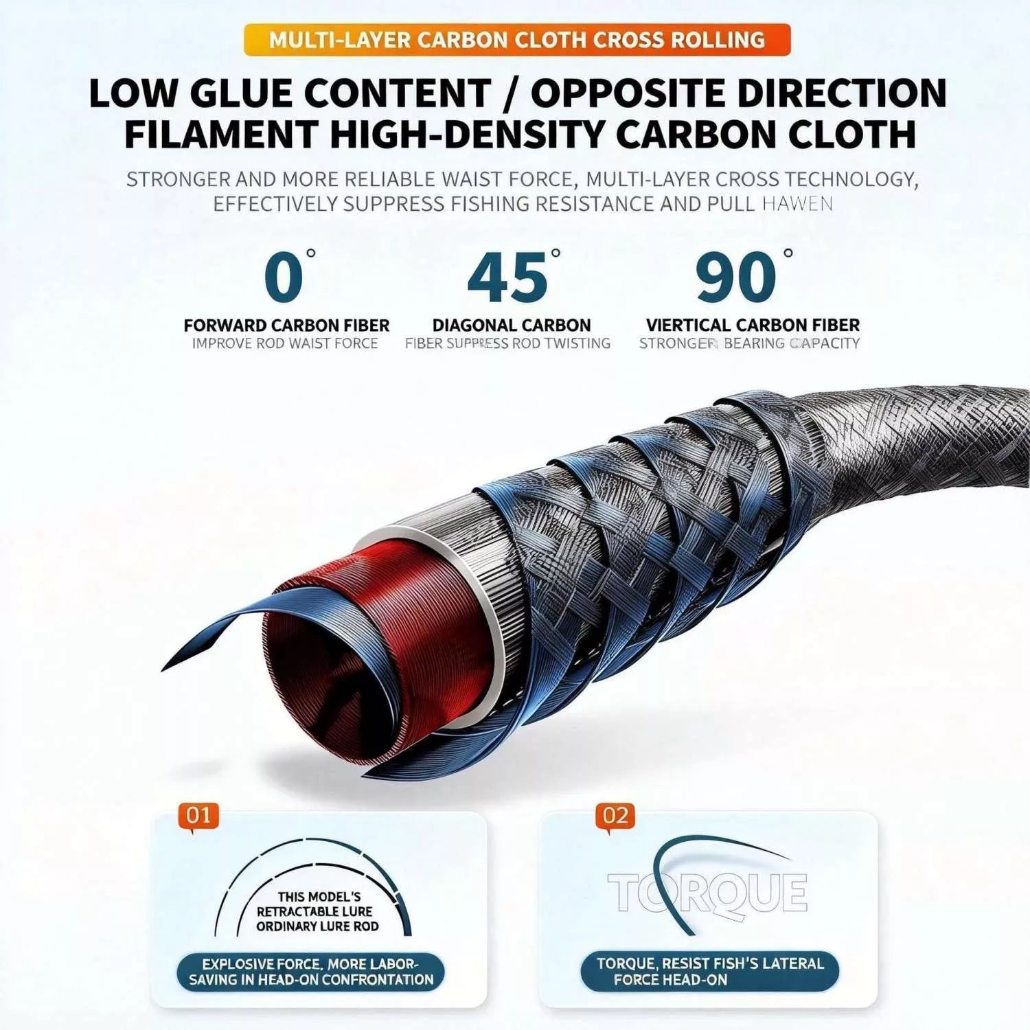 Portable Carbon Fiber Surf Fishing Rod and Reel Combo with Travel Bag - M Action Spinning & Casting Set